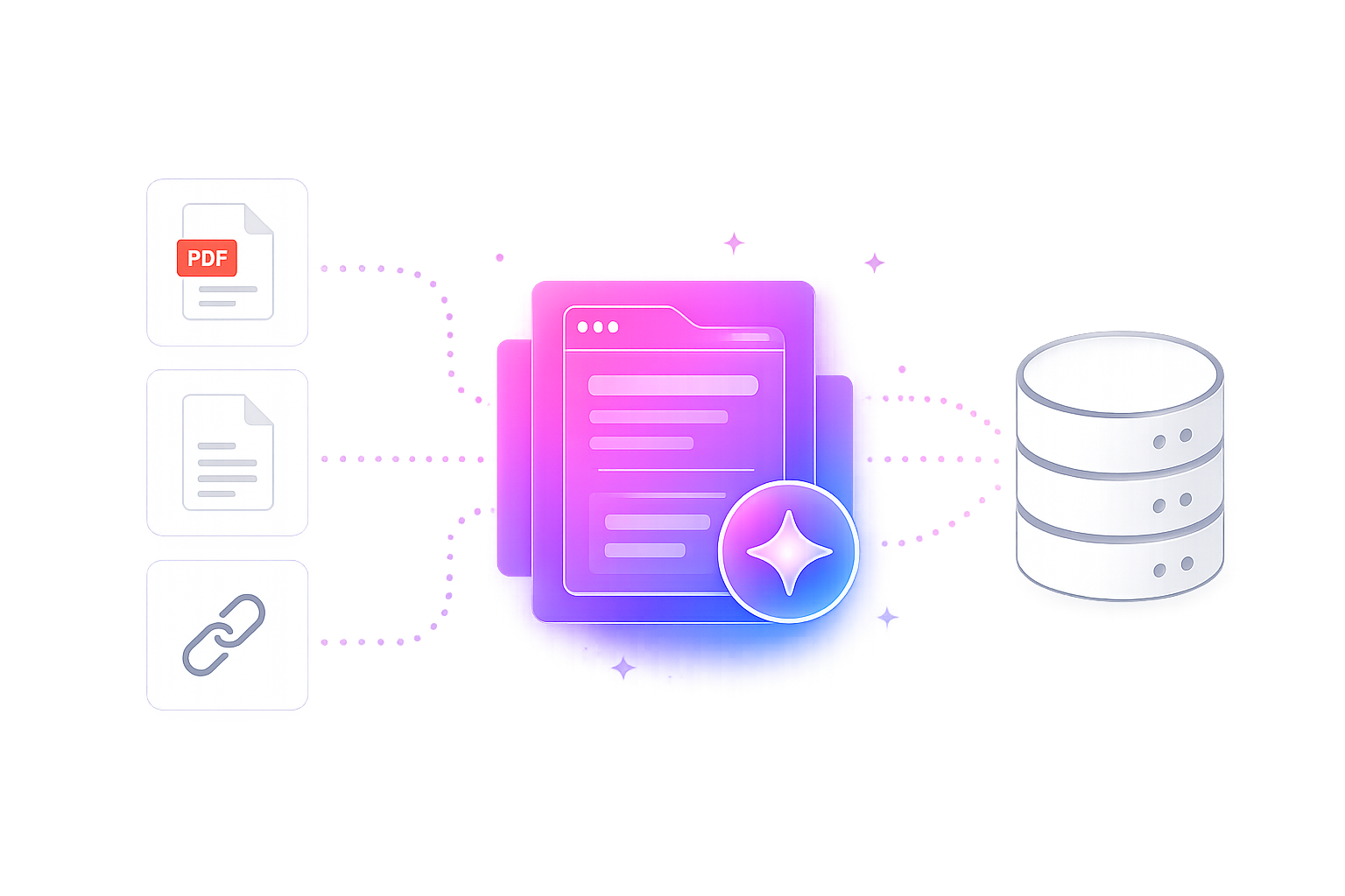PDFs, text, and links flowing into a processed, searchable knowledge store